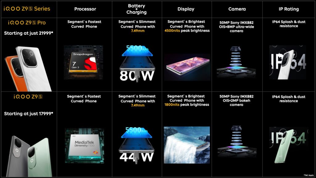 iQOO Z9s Series Summary