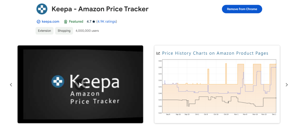 Amazon price tracker best chrome extension